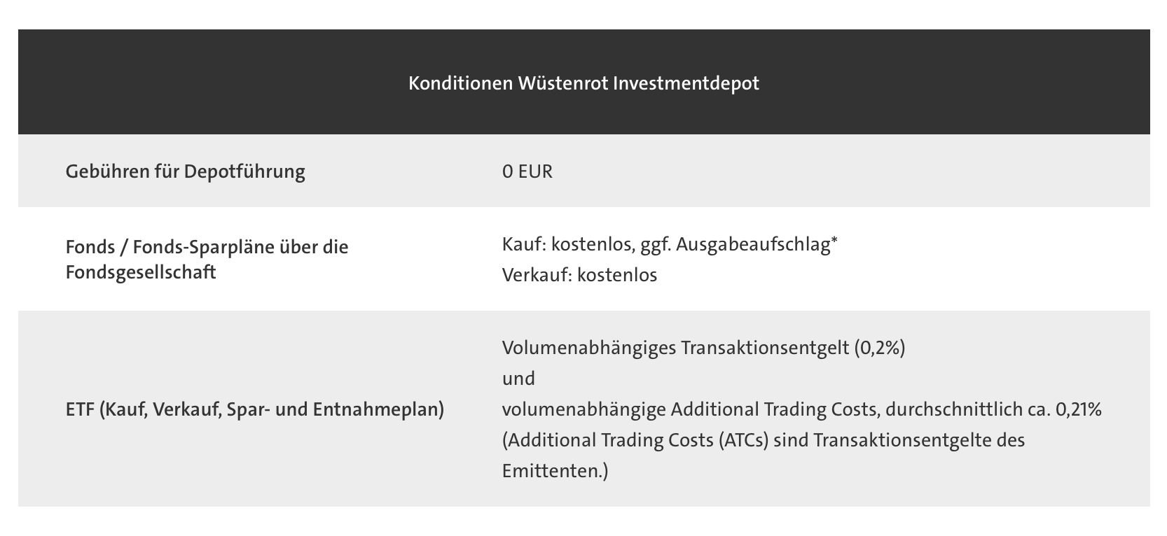 Konditionen des Investmentdepots auf einen Blick