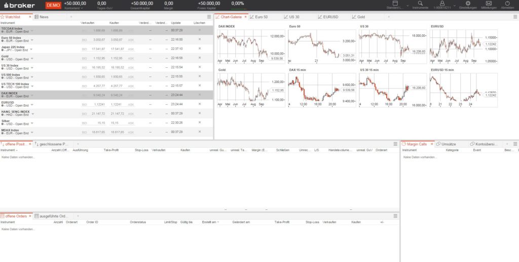 Forex handelszeiten gmt