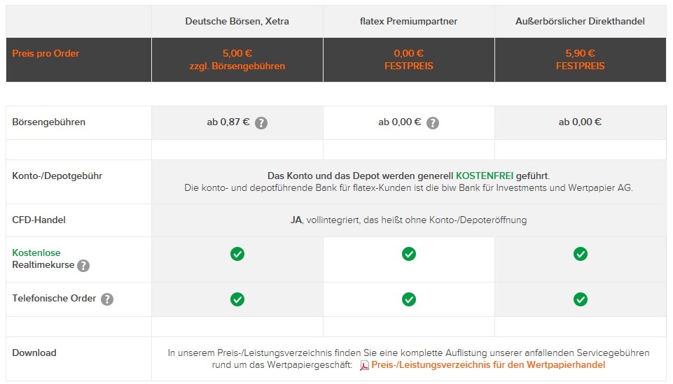 Steuern Bei Binaeren Optionen Deutsche Boerse Ag Party Plan 123 - 
