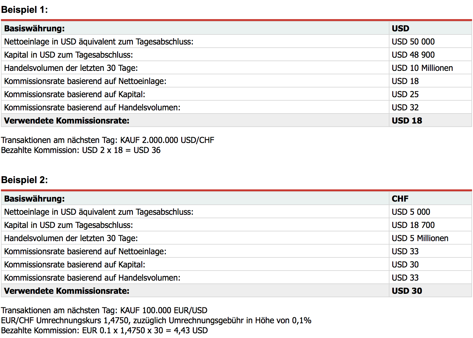 Dukascopy erklärt sein Kostenmodell auch an Beispielen