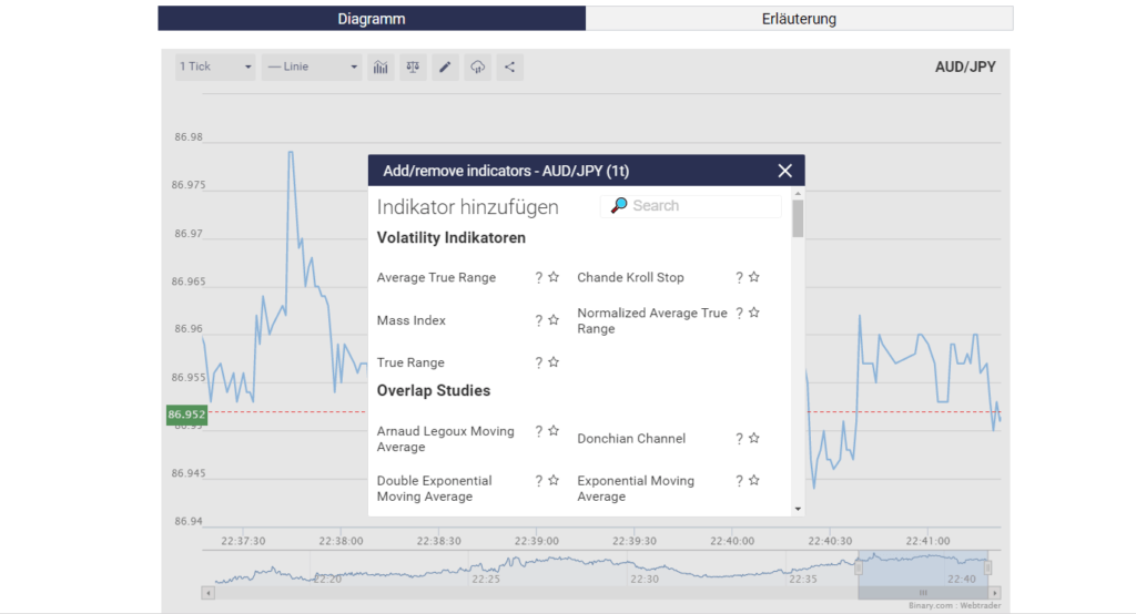 Binary Chart-Analyse