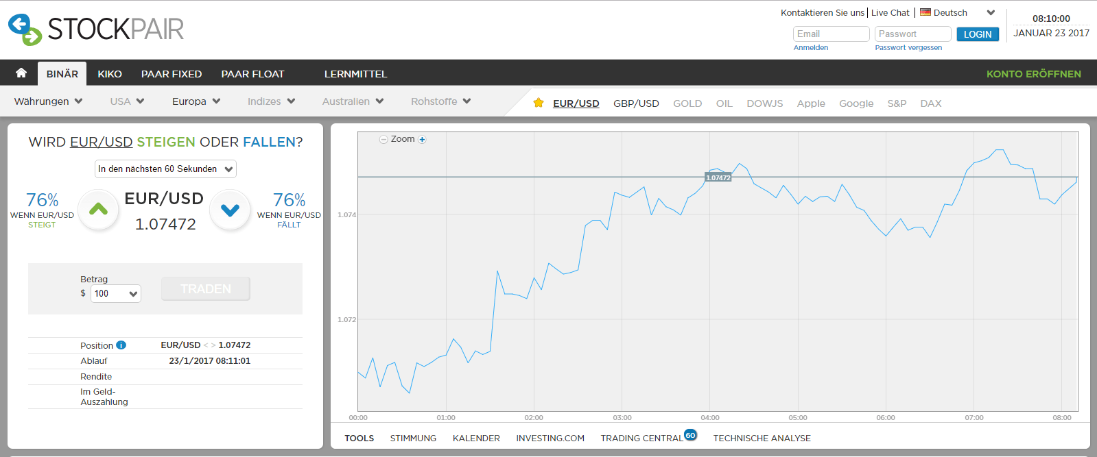Stockpair Binäroptionen