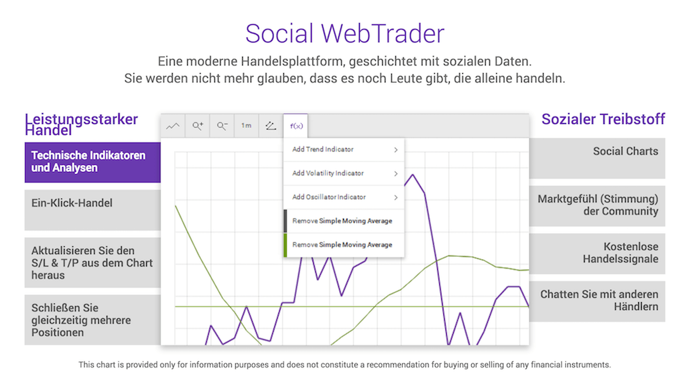 Tradeo Handelplattform