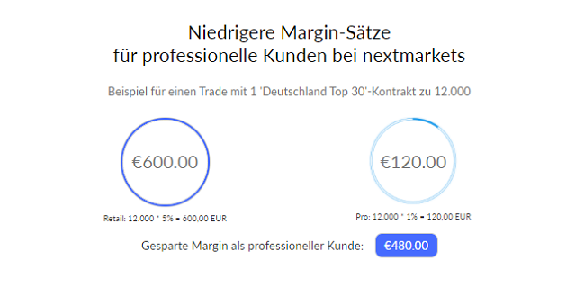 nextmarkets Kundensupport