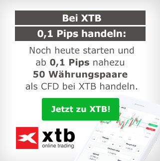 Forex Broker Vergleich Im Test 2019 Jetzt Fx Broker Vergleichen - 