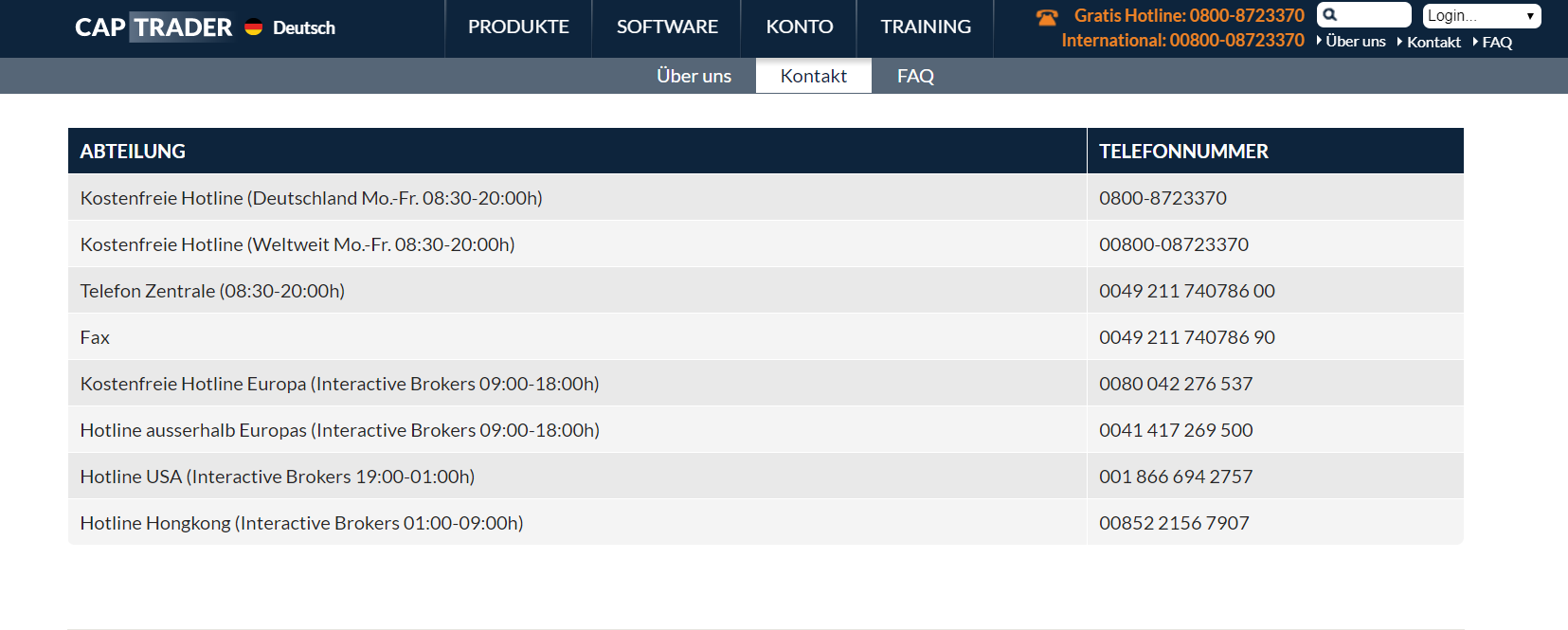 Captrader Erfahrung Captrader Erfahrung