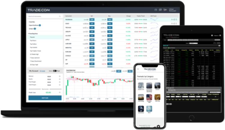 Trade.com Handelsplattform
