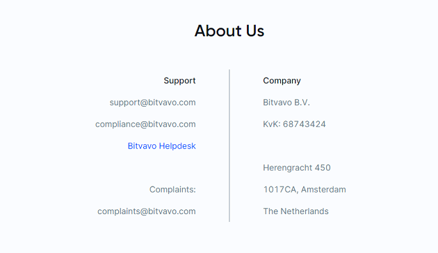bitvavo coins