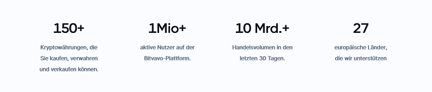 bitvavo test